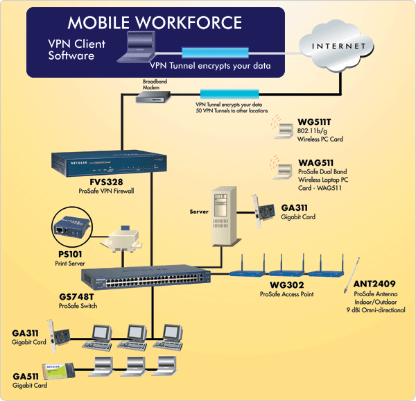 Netgear Switches, Layer 2 Switches, Layer 3 Switches, Wireless Routers