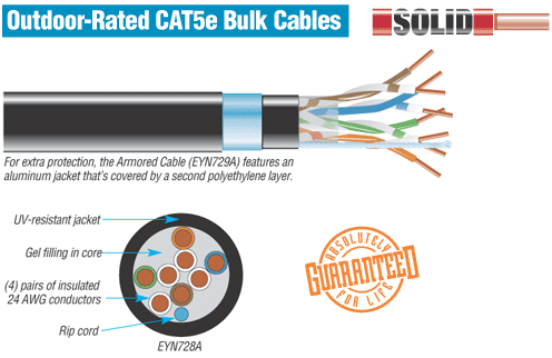 Outdoor Cat 6 Cable Outdoor Cat 5e Cable Outdoor Rated Cat 5e Cable Direct Buried Cable Loose Tube Cable Toneable Duct Armored Fiber Optic Cables