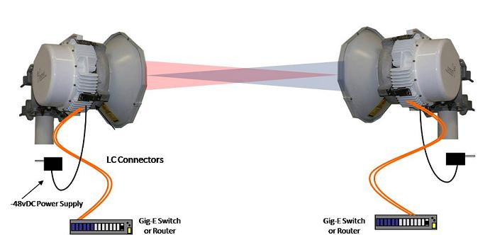 Wireless Supplier, Eband Communications, 82-8602, MWL-125-1201 E-Link ...